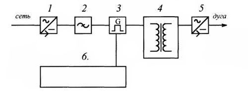 Блок-схема сварочного инвертора