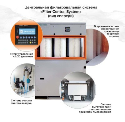 FCS-13000-12 Фильтровентиляционная установка купить от поставщика ООО "Техновелд"
